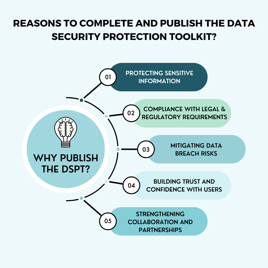DSPT Posts
