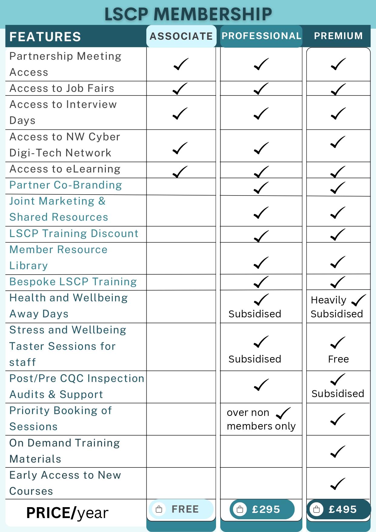 LSCP Membership Features page 0001